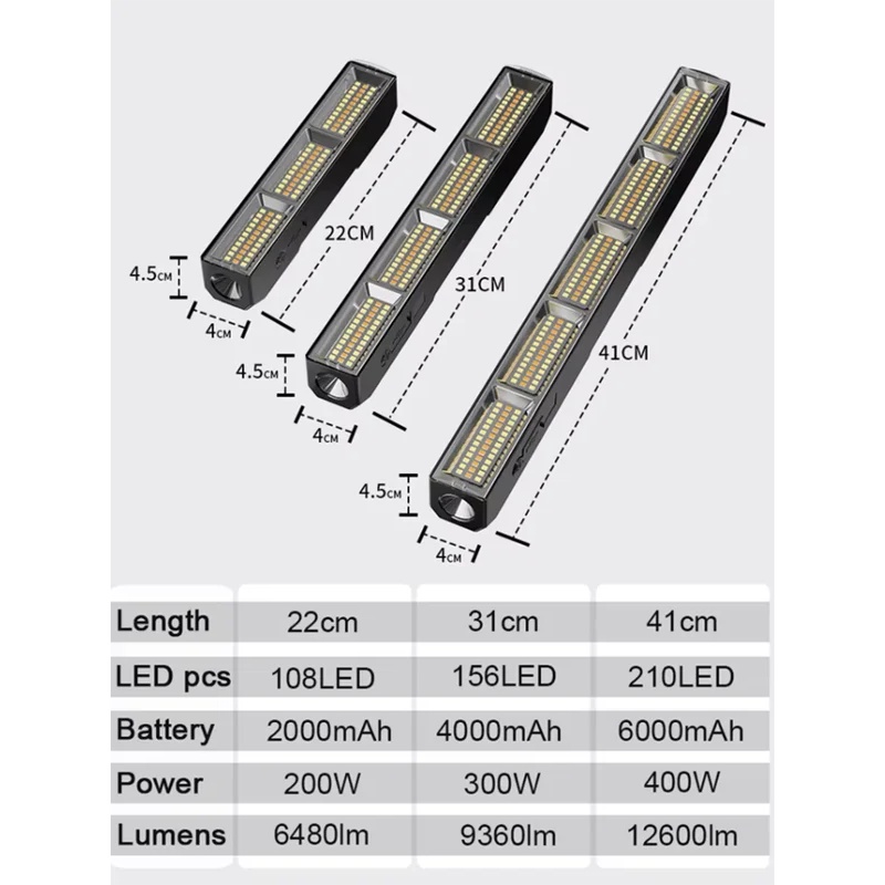 شريط إضاءة LED مغناطيسي للعمل، - مراجعة Power Bank وسعره